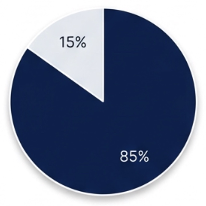 Aktien Portfolio Aufteilung